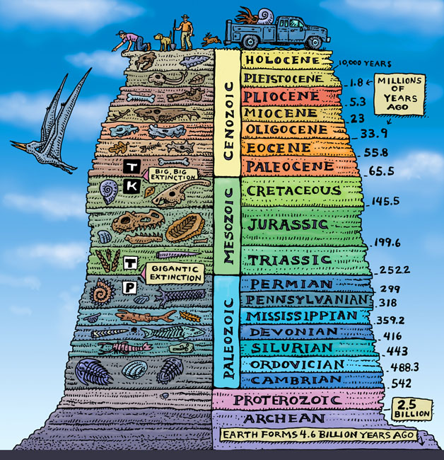 Geologisk tidsskala